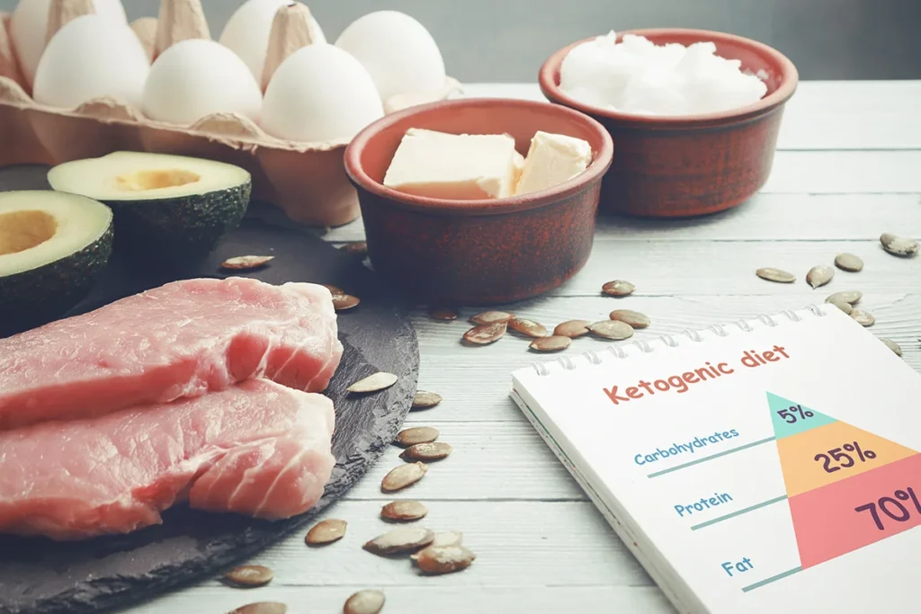 Image with healthy food like meat, fish, avocado, cheese and eggs with Ketogenic macronutrients ratio shown on a diary